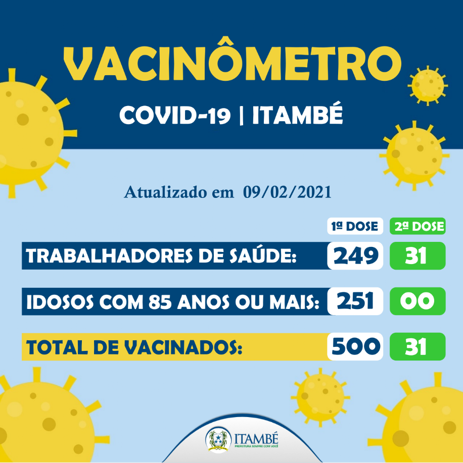 Vacinometro 09-02