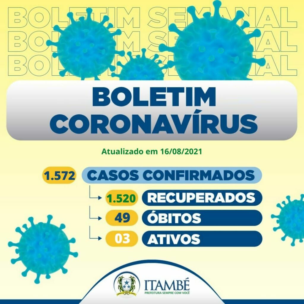 Boletim Coronavírus Atualizado dia 16 de agosto de 2021